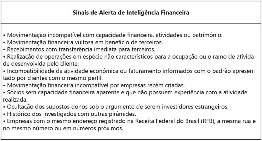 Sinais de aleta de inteligência financeira