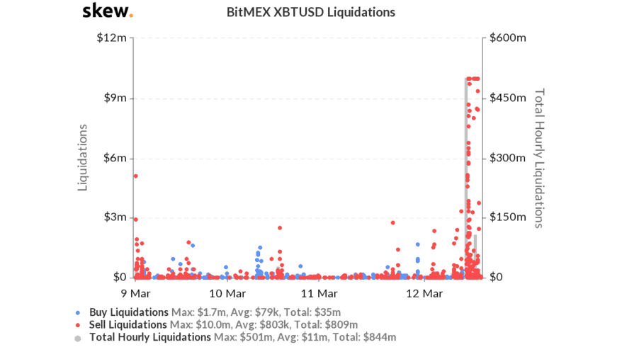 índice de volatilidade do Bitcoin da exchange BitMEX (BVOL24H)