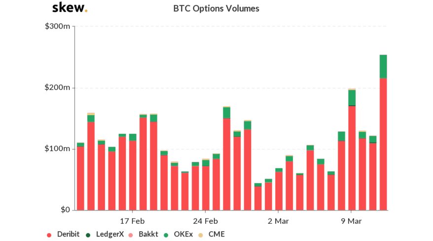 volume de negociação de opções de Bitcoin