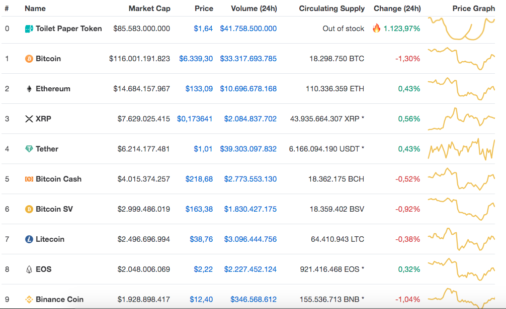 Toilet Paper Token (TPT) em primeiro