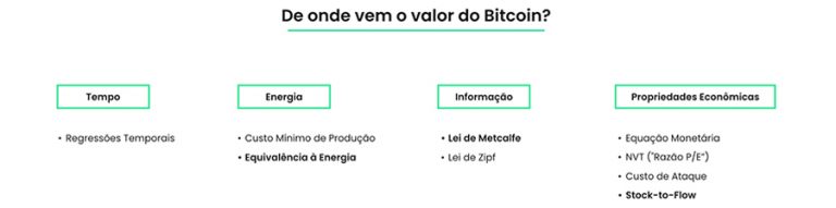 Modelos de "Valuation" do Bitcoin