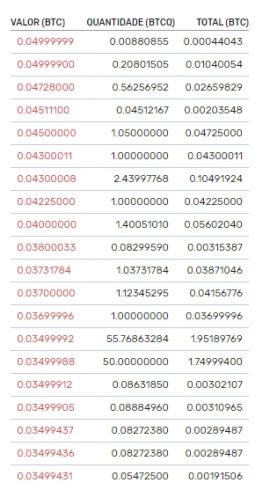 analisando a lista de ordens de venda do par BTC/BTCQ, algumas ordens ainda são executadas com até 95% de deságio.