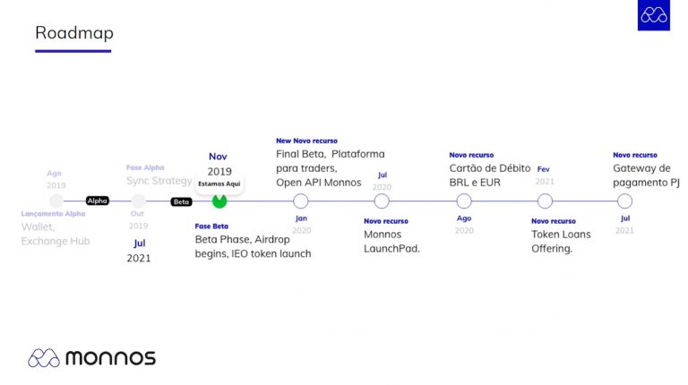 monnos roadmap