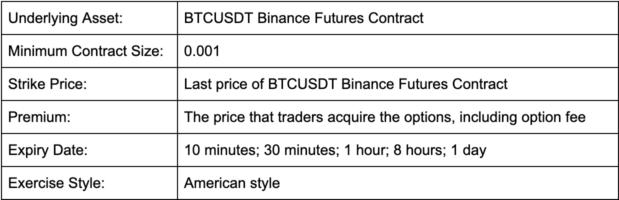 Binance lança negociação de opções de Bitcoin em seu aplicativo