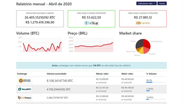 relatórios disponibilizados