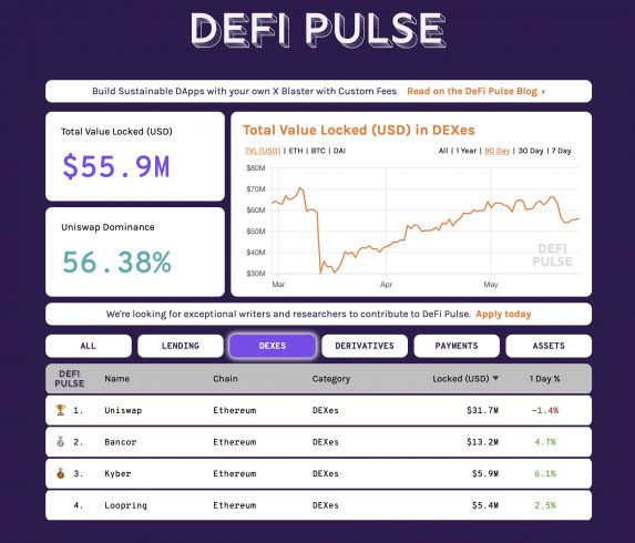 uma imagem com as exchanges descentralizadas que movimentam os maiores volumes