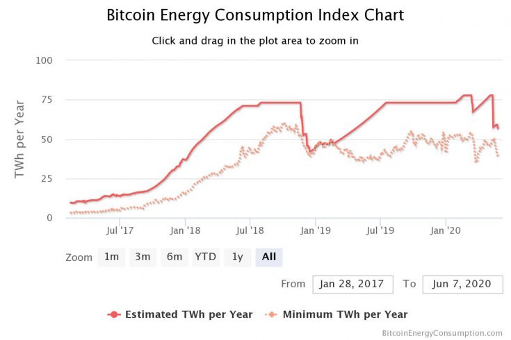 bitcoin-energy-consumpti