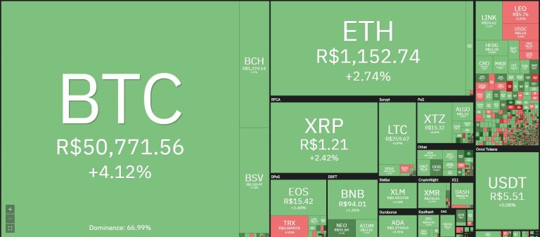 o volume de troca atual do BTC é de R$ 244,9 bilhões