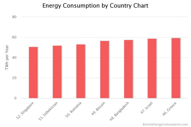 energy-consumption-by-co