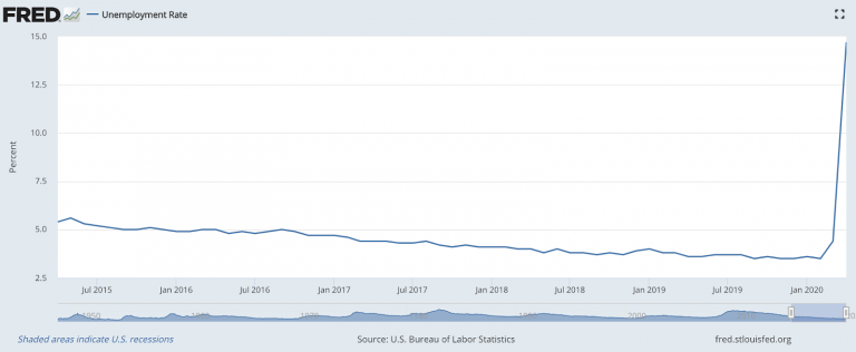 gráfico dolar