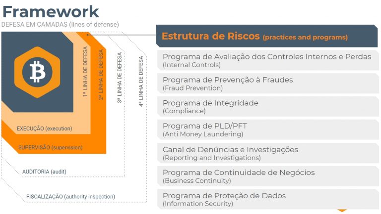 mercado bitcoin