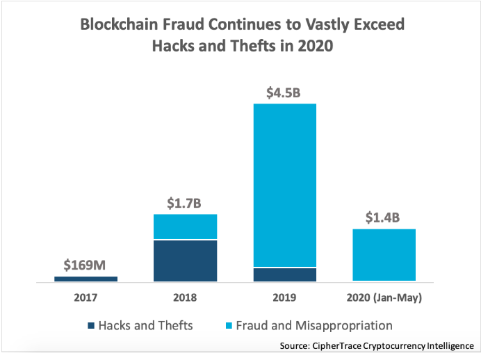 Gráfico de hackers