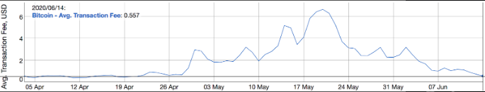 gráfico Bitcoin