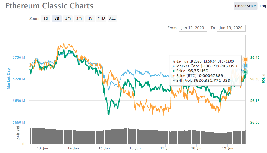 Ethereum Classic