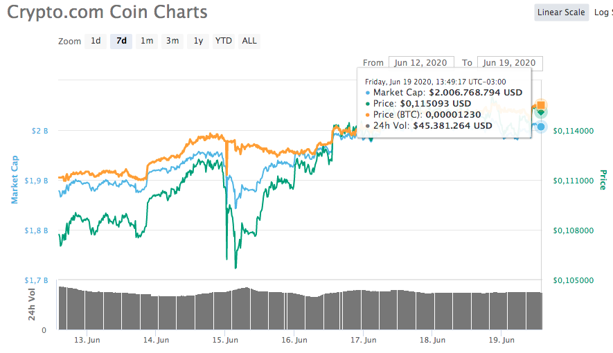 Crypto.com Coin