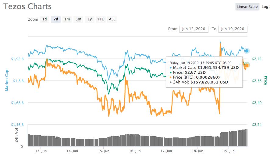 Tezos