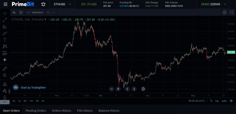 Desempenho do ETHUSD desde 1º de janeiro de 2020, PrimeBit WebTrader