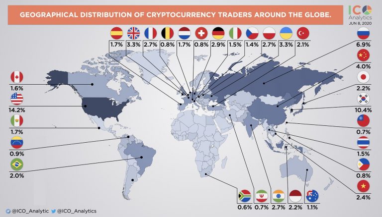 Quantidade de traders pelo o mundo