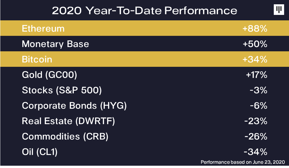  performance 2020