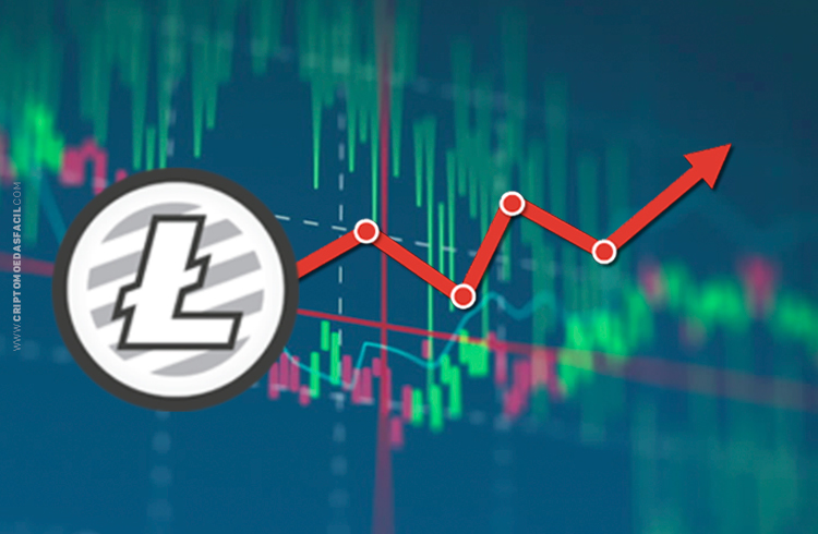 Análise do Litecoin; LTC com possibilidade de grande ALTA