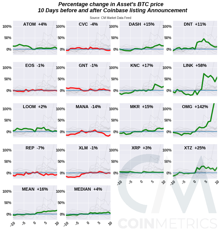 Gráfico Coin Metrics btc