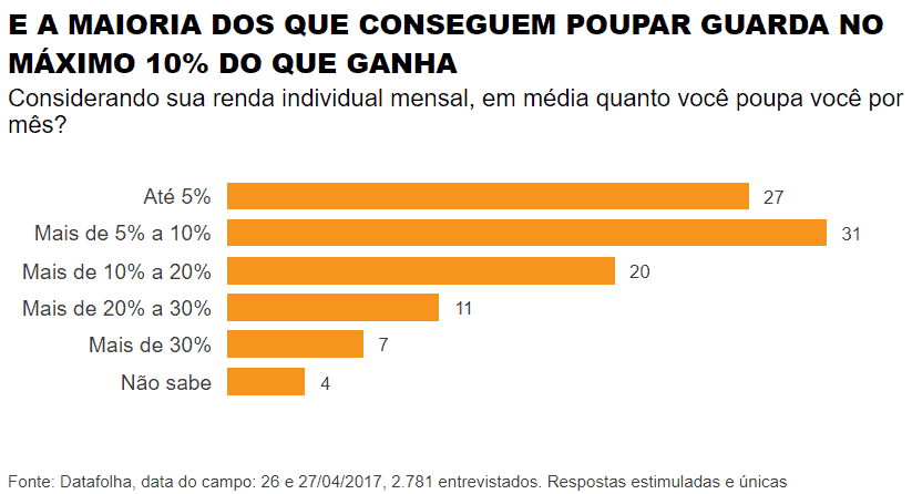 Gráfico datafolha