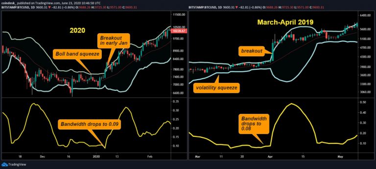 CoinDesk