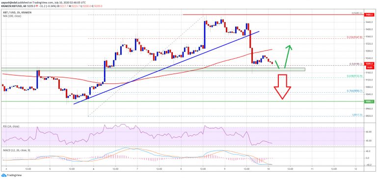 Imagem: perfil de Aayush Jindal no TradingView