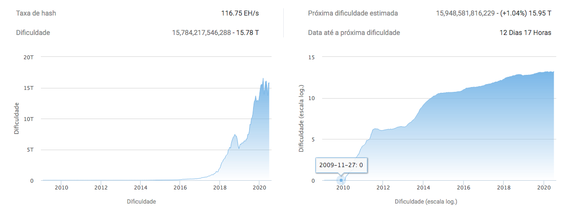 taxa de hash