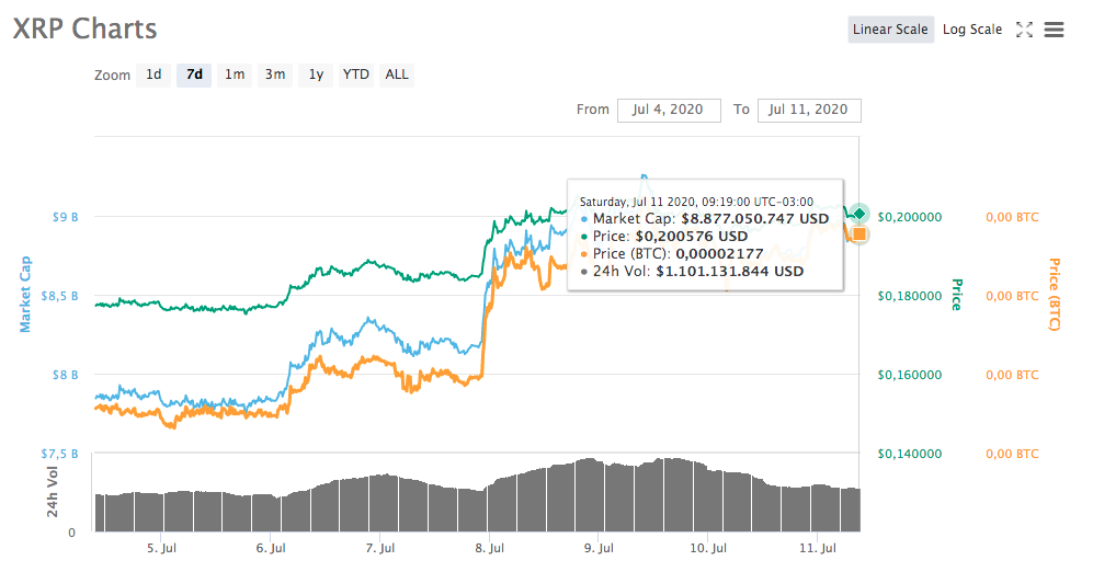 XRP