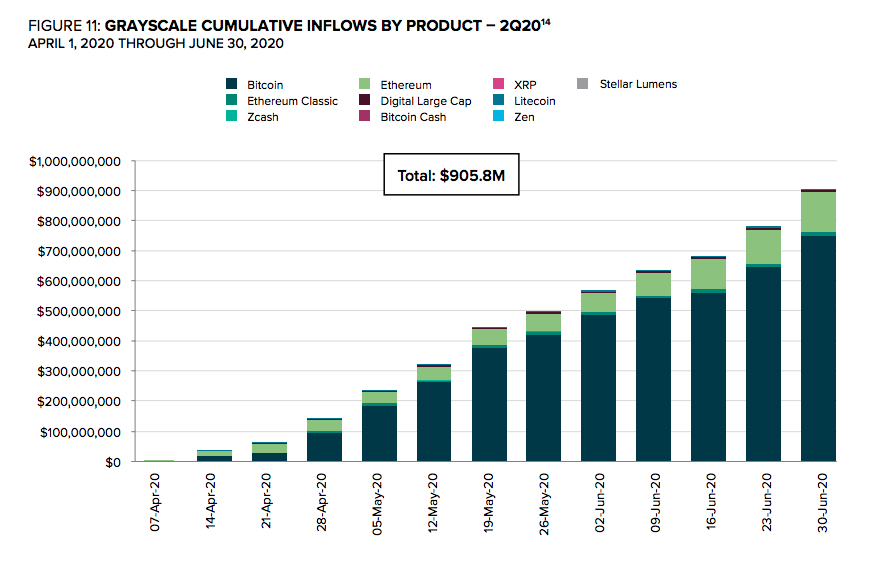 Grayscale cumulative