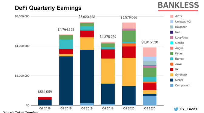 Defi quarterly earnings
