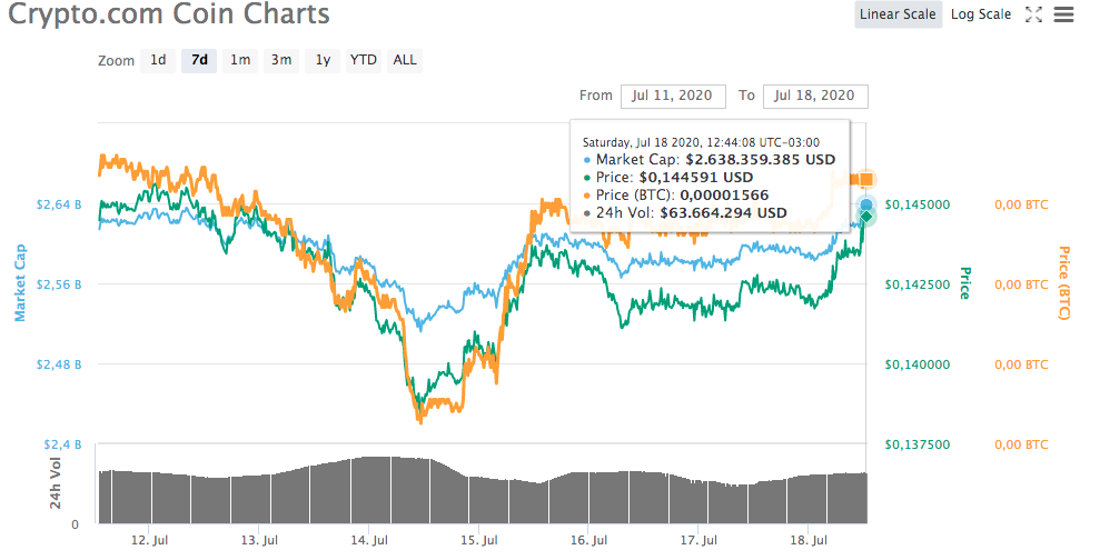 Crypto.com Coin