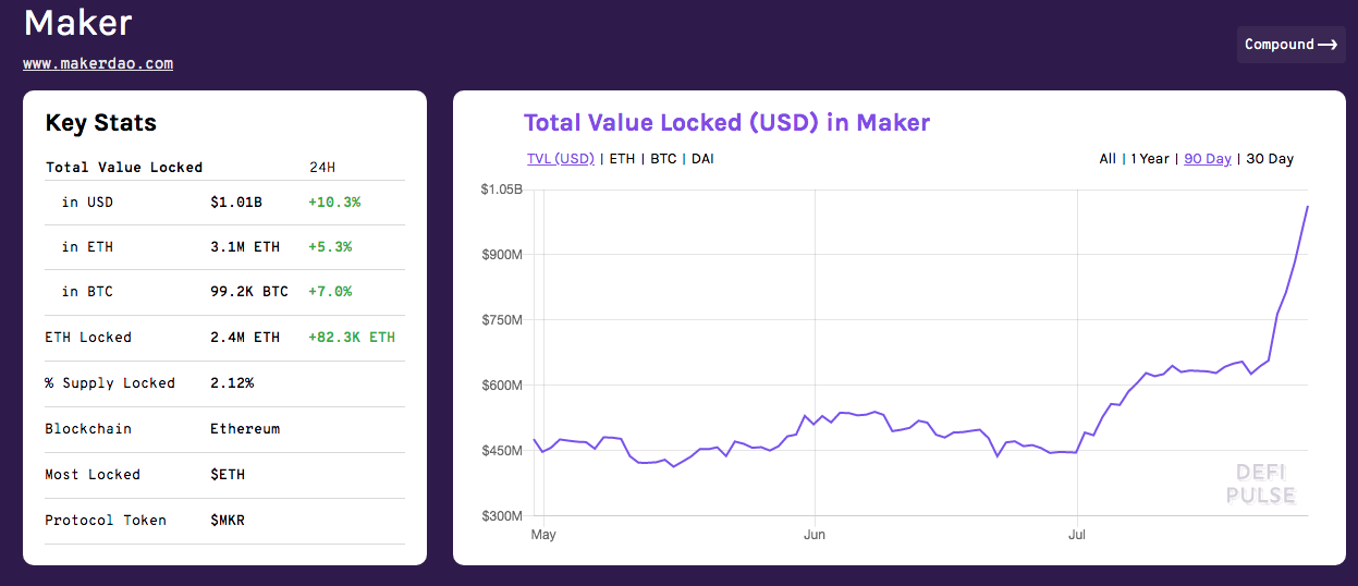 MakerDAO