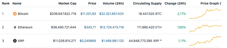 Bitcoin - BTC