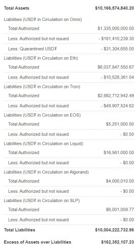 Relatório de transparência da Tether