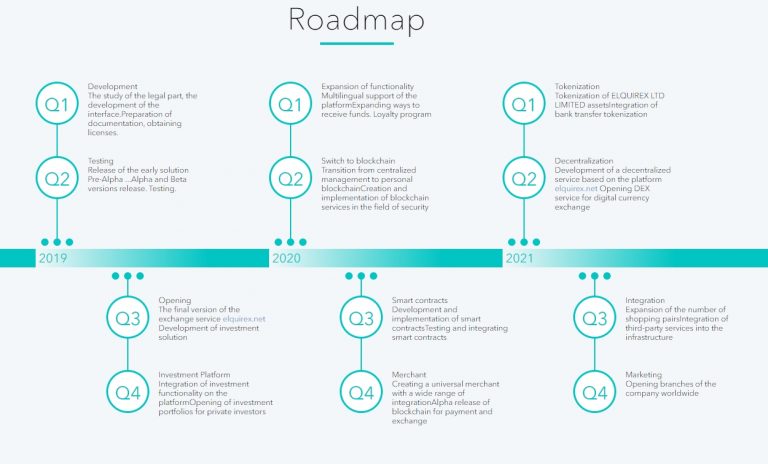 Roadmap