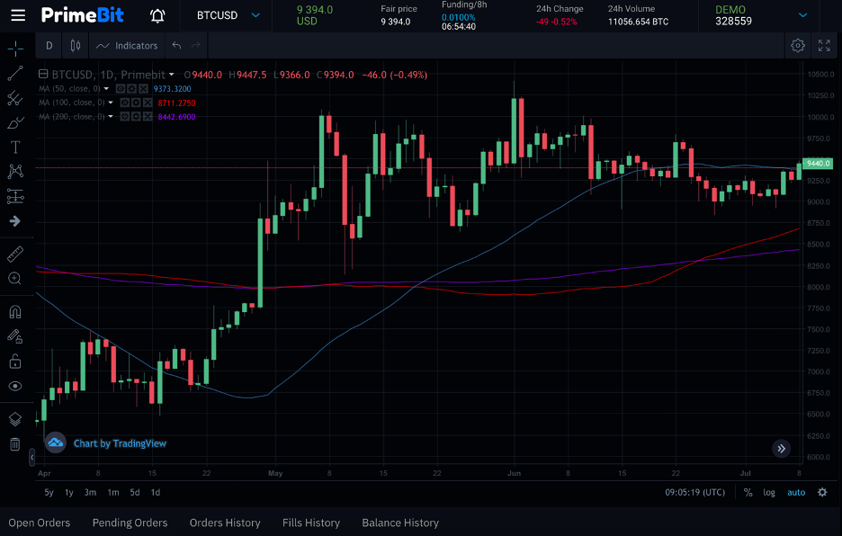 O BTCUSD segue uma tendência lateral constante desde maio, PrimeBit WebTrader