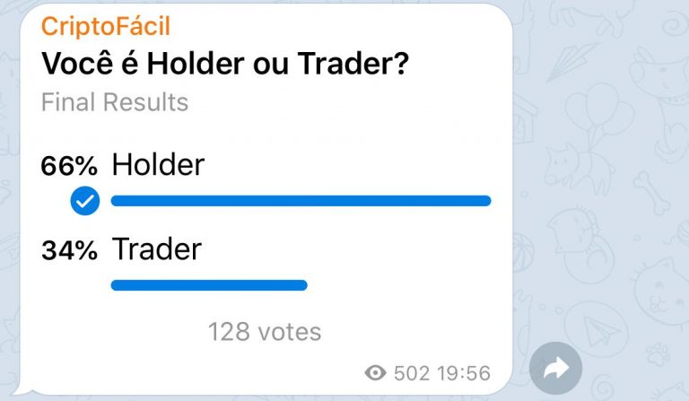 Resultado da enquete no Telegram