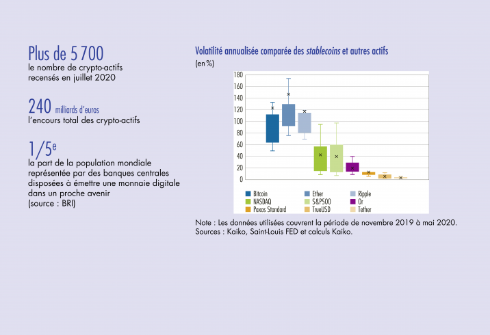 Comparação da volatilidade do Bitcoin com outros ativos