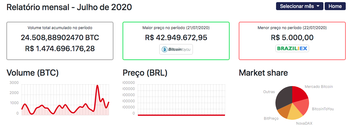 Relatório mensal - Junho de 2020