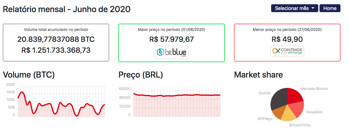 Relatório mensal - Junho de 2020