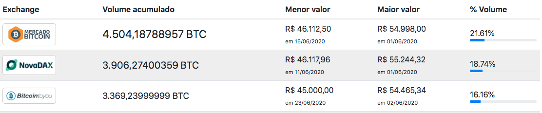 Relatório mensal - Junho de 2020