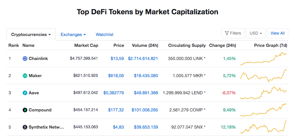 Tokens DeFi