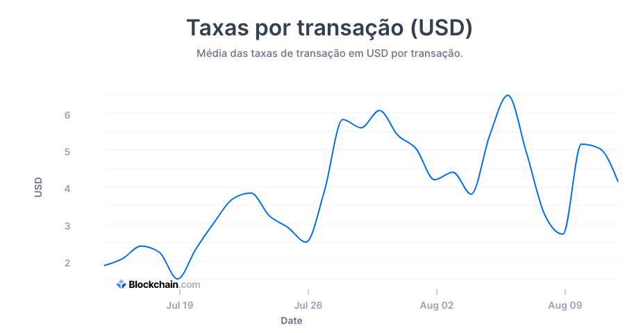 Taxas