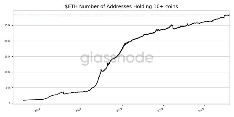 Número de endereços contendo ao menos 10 ETH