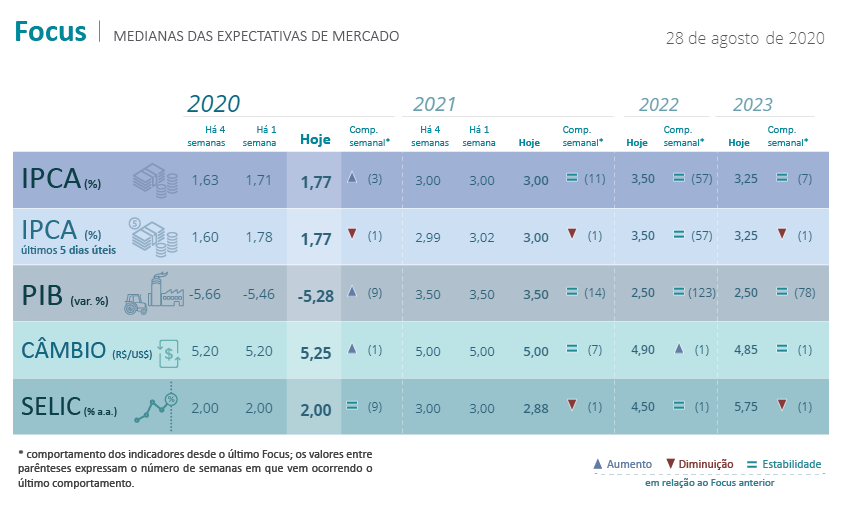 FOCUS de 31 de agosto