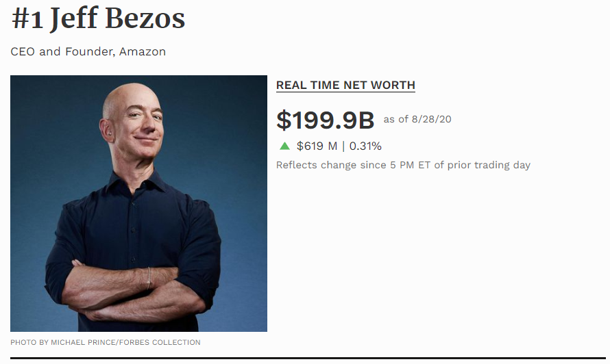 Jeff Bezos é o homem mais rico da atualidade