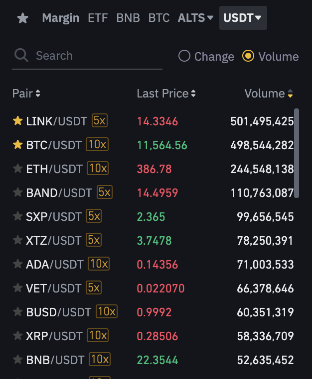 LINK supera volume de trade de Bitcoin