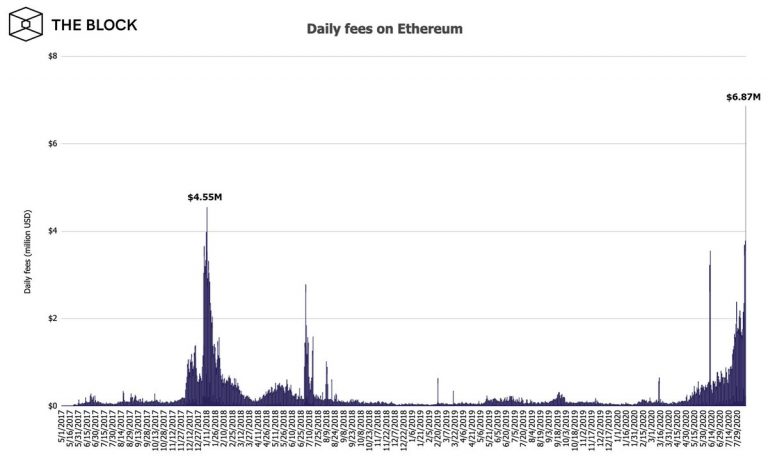 Ethereum